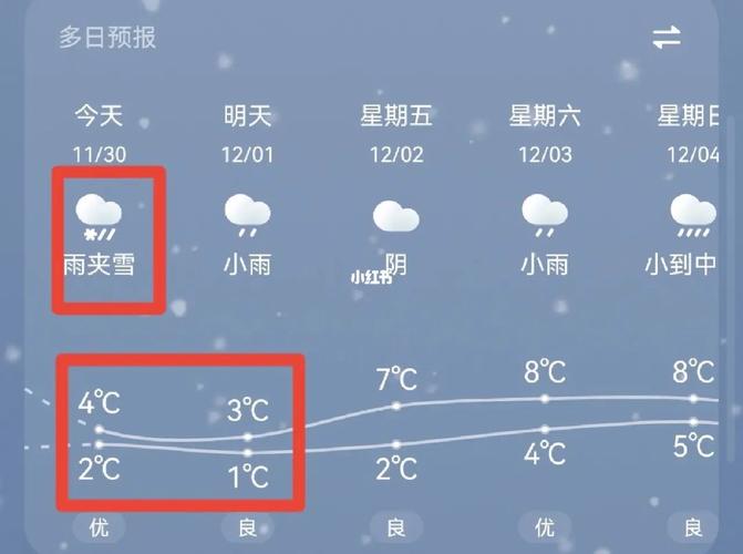 今年冬天浙江杭州会下雪吗?一般杭州11月份温度是多少-图3 今年冬天浙江杭州会下雪吗?一般杭州11月份温度是多少-图3