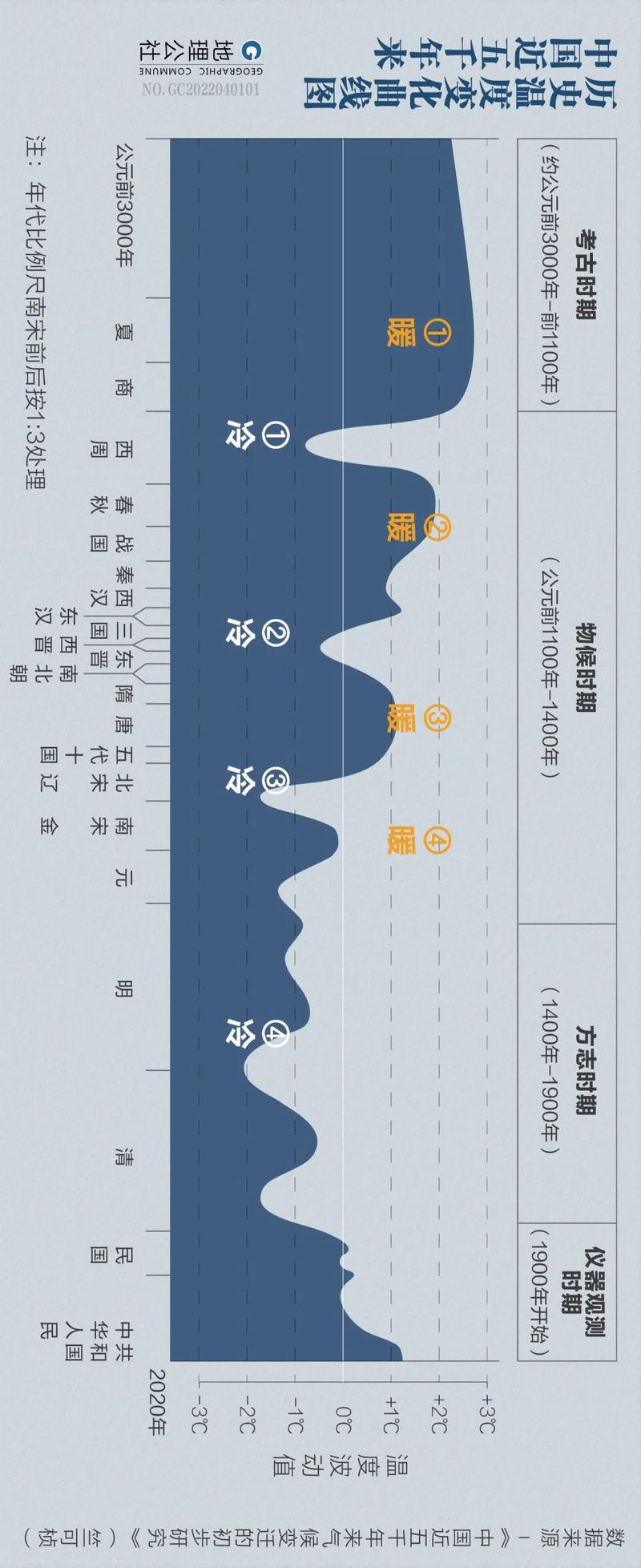 盛唐时期的气候?重庆涪陵温度多少时间-图2 盛唐时期的气候?重庆涪陵温度多少时间-图2