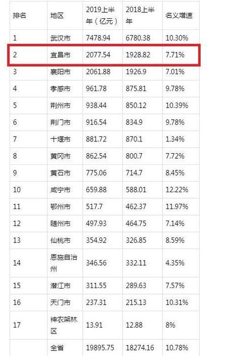 湖北省城市面积排名?湖北荆门今天温度多少度-图1 湖北省城市面积排名?湖北荆门今天温度多少度-图1