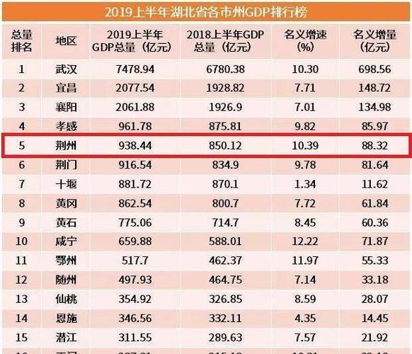 湖北省城市面积排名?湖北荆门今天温度多少度-图3 湖北省城市面积排名?湖北荆门今天温度多少度-图3