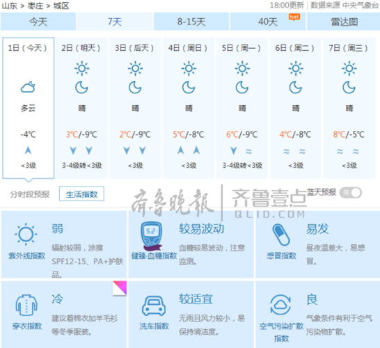 枣庄市今天天气预报几时有雨?目前枣庄雨下了多少毫-图1 枣庄市今天天气预报几时有雨?目前枣庄雨下了多少毫-图1