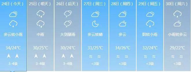 枣庄市今天天气预报几时有雨?目前枣庄雨下了多少毫-图3 枣庄市今天天气预报几时有雨?目前枣庄雨下了多少毫-图3