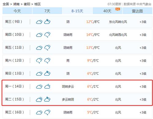湖南岳阳冬天冷吗?湖南岳阳冬天最低温度是多少-图3 湖南岳阳冬天冷吗?湖南岳阳冬天最低温度是多少-图3