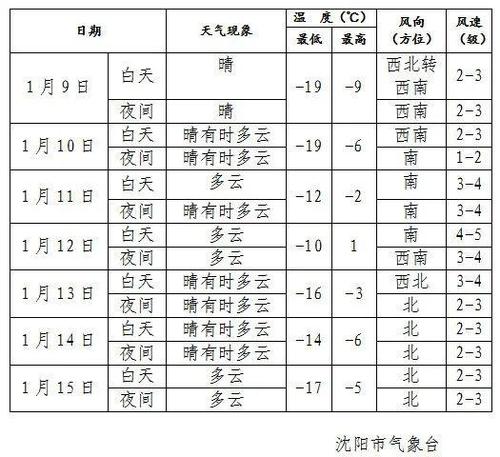三九,四九北方气温最低多少度?东北九月底气温多少度-图1 三九,四九北方气温最低多少度?东北九月底气温多少度-图1