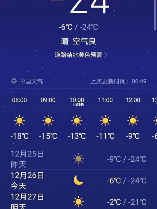 北欧国家一年中的七、八月份天气的气温有几度?8月7气温是多少-图2 北欧国家一年中的七、八月份天气的气温有几度?8月7气温是多少-图2