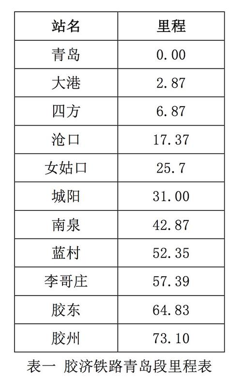 高密冬天气温比泰安低么?到现在高密降水多少-图3 高密冬天气温比泰安低么?到现在高密降水多少-图3