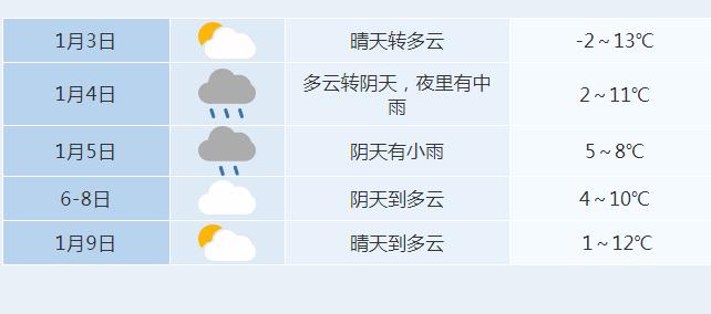 5℃是阴还是多云?多云一般是多少度-图1 5℃是阴还是多云?多云一般是多少度-图1