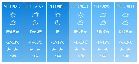 5℃是阴还是多云?多云一般是多少度-图2 5℃是阴还是多云?多云一般是多少度-图2