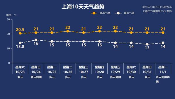 5℃是阴还是多云?多云一般是多少度-图3 5℃是阴还是多云?多云一般是多少度-图3
