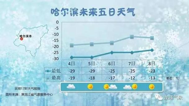 哈尔滨未来一周天气气温怎么样啊?适宜穿什么衣服?谢谢~?哈尔滨昨天的天气是多少-图3 哈尔滨未来一周天气气温怎么样啊?适宜穿什么衣服?谢谢~?哈尔滨昨天的天气是多少-图3