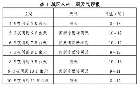 哈尔滨未来一周天气气温怎么样啊?适宜穿什么衣服?谢谢~?哈尔滨昨天的天气是多少-图2 哈尔滨未来一周天气气温怎么样啊?适宜穿什么衣服?谢谢~?哈尔滨昨天的天气是多少-图2
