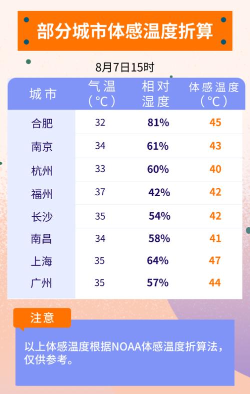 杭州空气湿度是多少?杭州最近气温多少-图3 杭州空气湿度是多少?杭州最近气温多少-图3