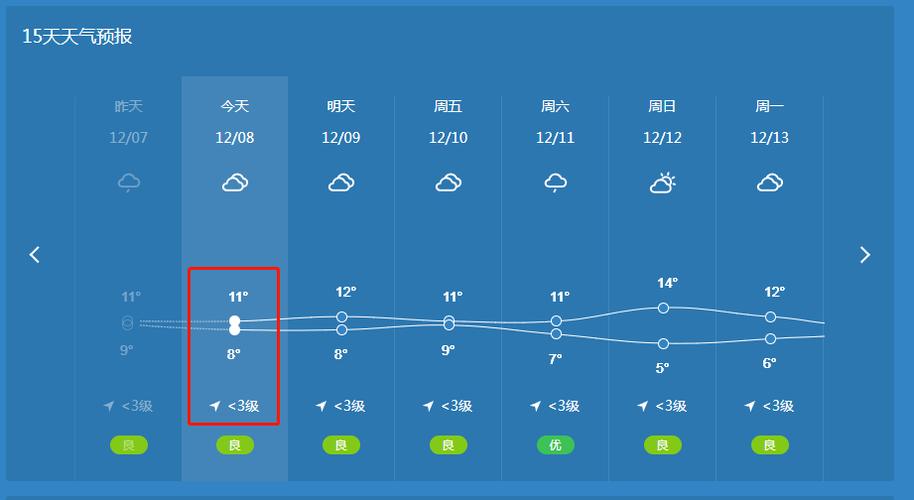 乐山新广场长度?华联气温多少度-图1 乐山新广场长度?华联气温多少度-图1