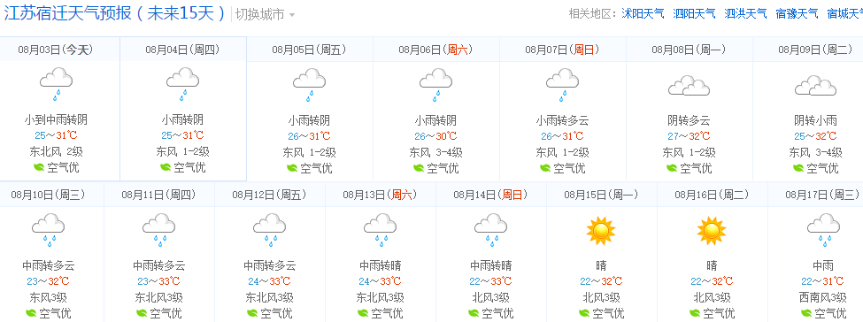 宿迁是南方气候还是北方气候?江苏省宿迁市温度多少-图3 宿迁是南方气候还是北方气候?江苏省宿迁市温度多少-图3
