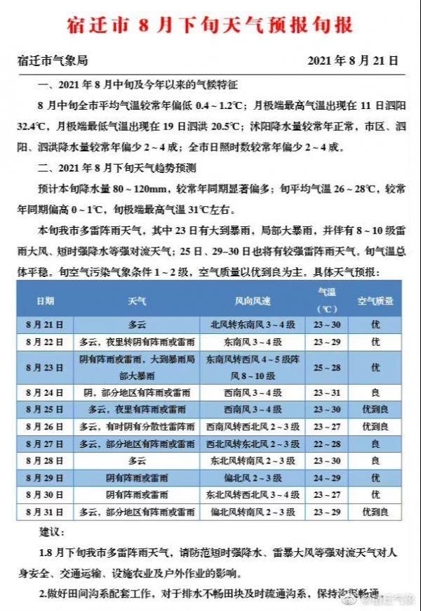 8月江苏宿迁可以穿长袖吗?江苏省宿迁市温度多少-图3 8月江苏宿迁可以穿长袖吗?江苏省宿迁市温度多少-图3