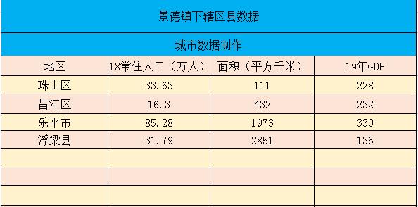 全国省会城市区号排名?江西省景德镇的区号是多少-图3 全国省会城市区号排名?江西省景德镇的区号是多少-图3