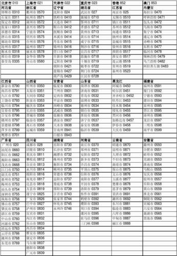 全国省会城市区号排名?江西省景德镇的区号是多少-图2 全国省会城市区号排名?江西省景德镇的区号是多少-图2