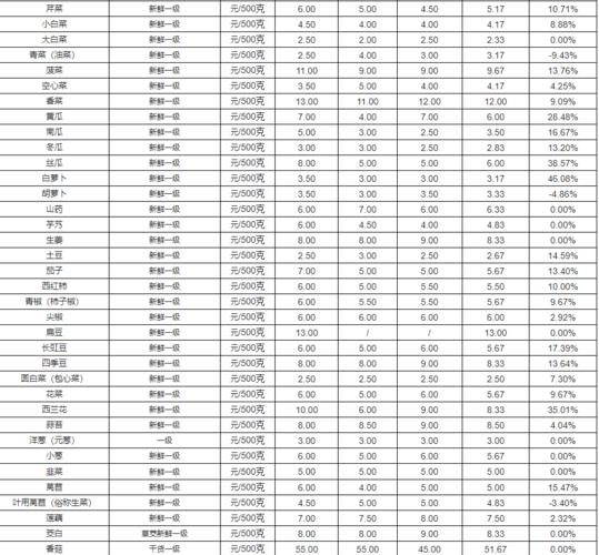 一个普通家庭一天用多少钱买菜才算合适?今天生活指数是多少-图1 一个普通家庭一天用多少钱买菜才算合适?今天生活指数是多少-图1