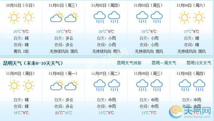 昆明经纬度时区?昆明11月份气温多少度天气-图1 昆明经纬度时区?昆明11月份气温多少度天气-图1