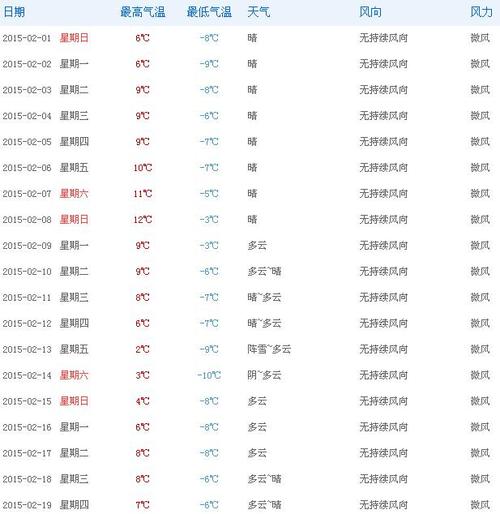 西藏拉萨现在温度多少?拉萨最高和最低温度是多少-图2 西藏拉萨现在温度多少?拉萨最高和最低温度是多少-图2