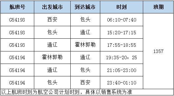 包头东到包头西多少公里?内蒙古包头七天要多少钱-图2 包头东到包头西多少公里?内蒙古包头七天要多少钱-图2