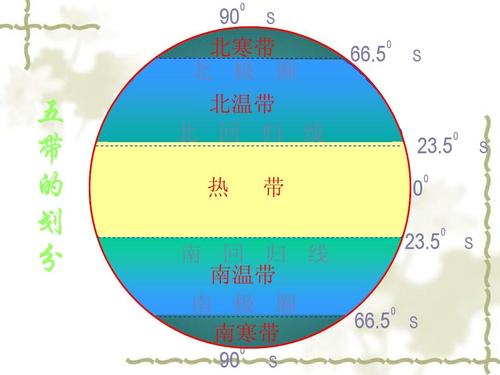 热带,北温带,北寒带,南温带,南寒带各位于什么纬度位置?南寒带的纬度是多少-图3 热带,北温带,北寒带,南温带,南寒带各位于什么纬度位置?南寒带的纬度是多少-图3