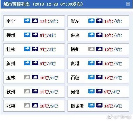 广西南宁今天下雪了吗?南宁市现在温度是多少度-图1 广西南宁今天下雪了吗?南宁市现在温度是多少度-图1