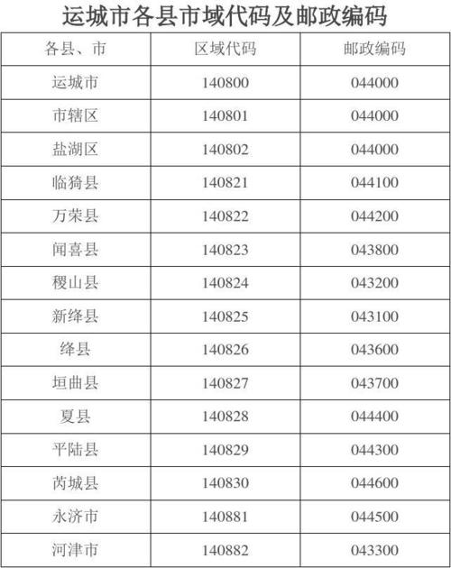 山西运城的邮编是多少?请查一下运城市区号是多少-图1 山西运城的邮编是多少?请查一下运城市区号是多少-图1
