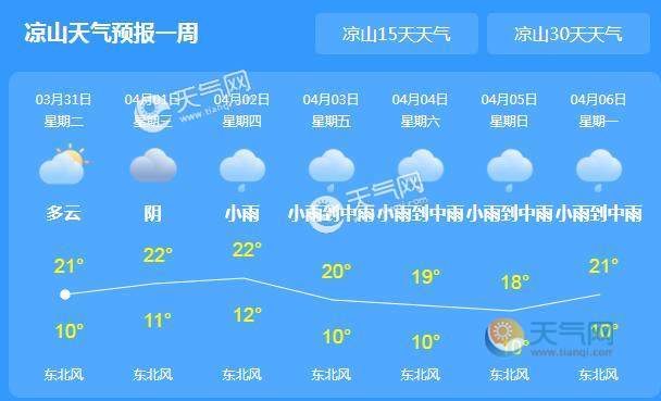 西昌天气预报穿衣建议?四川西昌温度多少-图3 西昌天气预报穿衣建议?四川西昌温度多少-图3