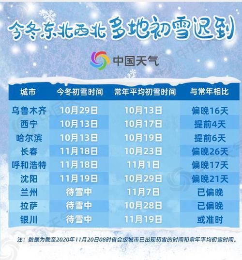 2020年底苏州什么时候下雪?苏州气象台电话号码是多少-图3 2020年底苏州什么时候下雪?苏州气象台电话号码是多少-图3