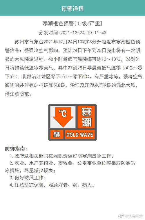 2020年底苏州什么时候下雪?苏州气象台电话号码是多少-图2 2020年底苏州什么时候下雪?苏州气象台电话号码是多少-图2