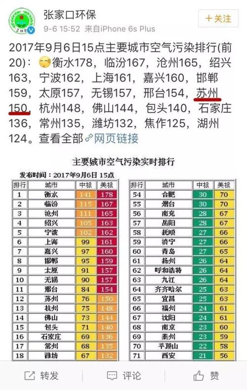 2016年苏州与杭州空气质量哪个好?苏州的雾霾指数是多少今天-图1 2016年苏州与杭州空气质量哪个好?苏州的雾霾指数是多少今天-图1