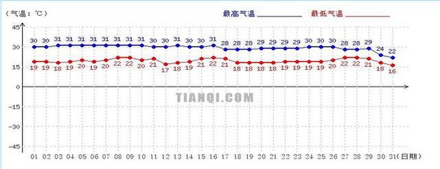 10月天气最冷是多少度?广州十月份天气大概多少度-图1 10月天气最冷是多少度?广州十月份天气大概多少度-图1