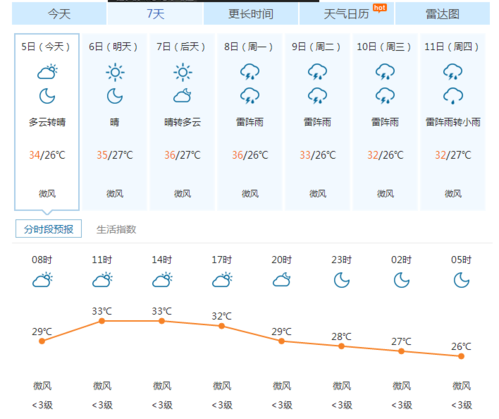 广州全年天气?广州番禺区10天气大概多少度-图1 广州全年天气?广州番禺区10天气大概多少度-图1