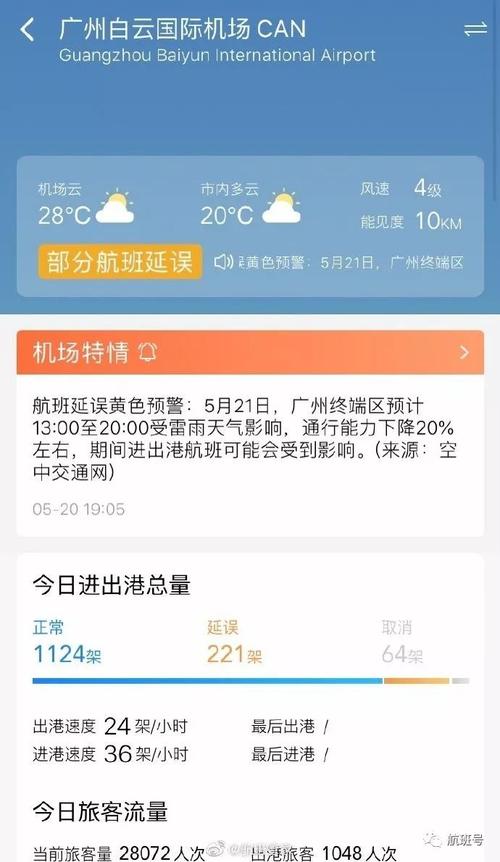 T124广州到长春今天晚点了吗?广州今天有多少个航班延误-图2 T124广州到长春今天晚点了吗?广州今天有多少个航班延误-图2