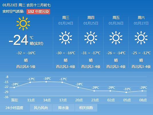 本溪和抚顺哪个更冷?辽宁抚顺纬度多少公里-图3 本溪和抚顺哪个更冷?辽宁抚顺纬度多少公里-图3