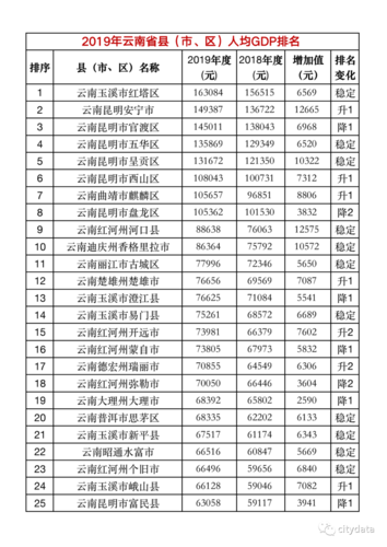 云南城市紫外线十大排名?昭通一般紫外线多少-图3 云南城市紫外线十大排名?昭通一般紫外线多少-图3