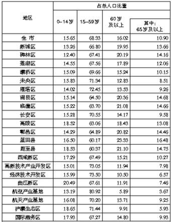 西安面积人口?西安一周共多少千米-图1 西安面积人口?西安一周共多少千米-图1