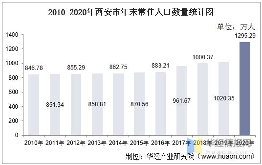 西安面积人口?西安一周共多少千米-图3 西安面积人口?西安一周共多少千米-图3