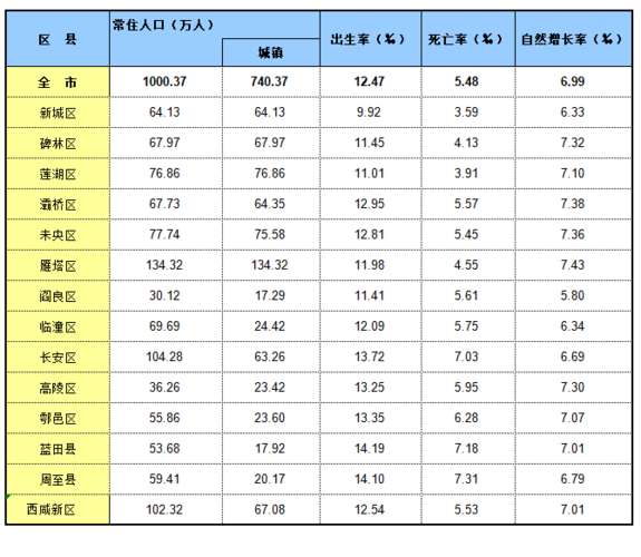 西安面积人口?西安一周共多少千米-图2 西安面积人口?西安一周共多少千米-图2