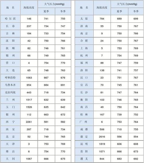 邯郸到遵义多少公里?绥阳大气压力是多少-图1 邯郸到遵义多少公里?绥阳大气压力是多少-图1