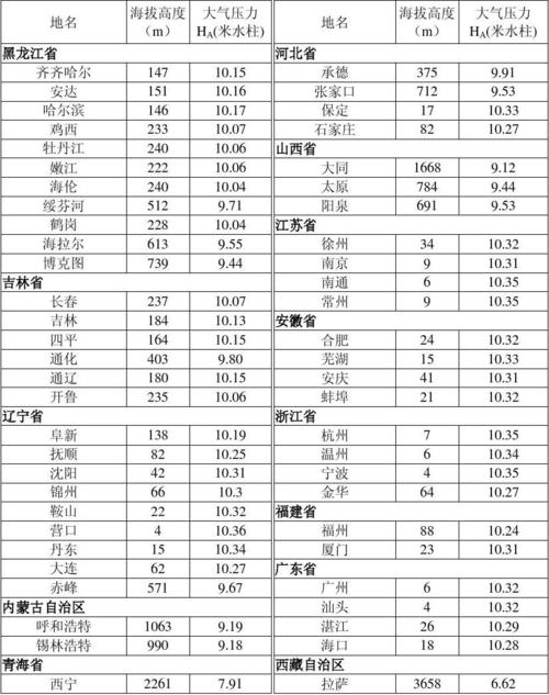 邯郸到遵义多少公里?绥阳大气压力是多少-图3 邯郸到遵义多少公里?绥阳大气压力是多少-图3