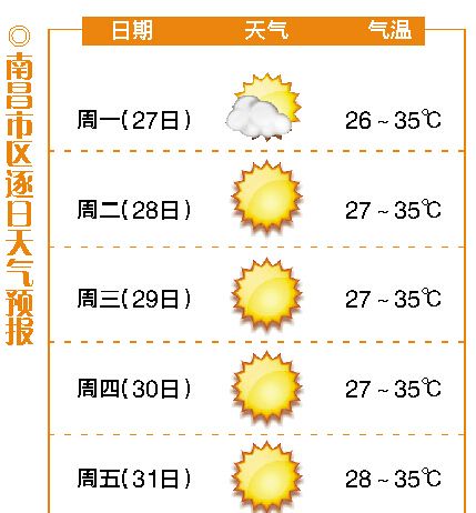 南昌最高气温有多高?江西的气温多少-图2 南昌最高气温有多高?江西的气温多少-图2