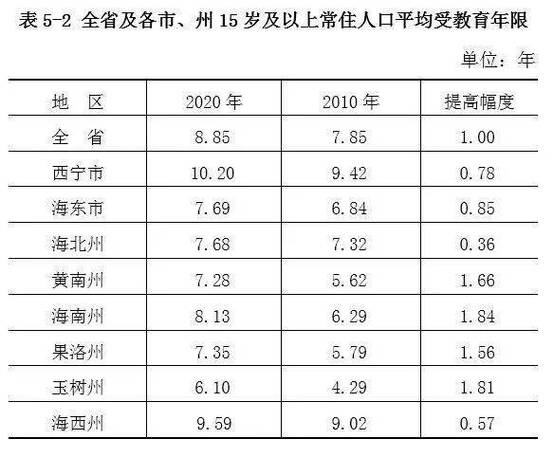 我是青海西宁青海省海南州包括几个县?青海省兴海县河卡多少人口-图1 我是青海西宁青海省海南州包括几个县?青海省兴海县河卡多少人口-图1