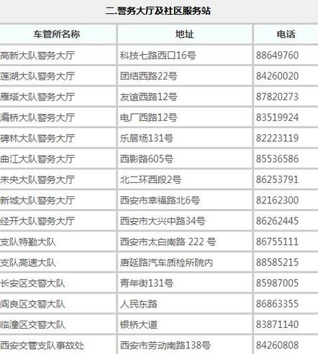 云南大理车牌?景谷永平镇车管所电话是多少-图2 云南大理车牌?景谷永平镇车管所电话是多少-图2