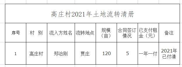 阜阳有多少个乡镇？阜南王店孜乡降水多少-图2