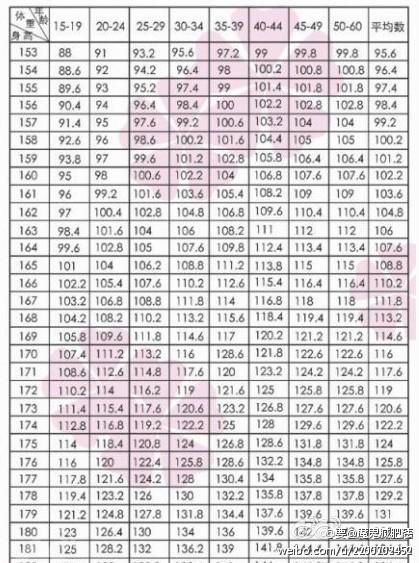我净身高186算高大吗?186体重多少算正常-图2 我净身高186算高大吗?186体重多少算正常-图2