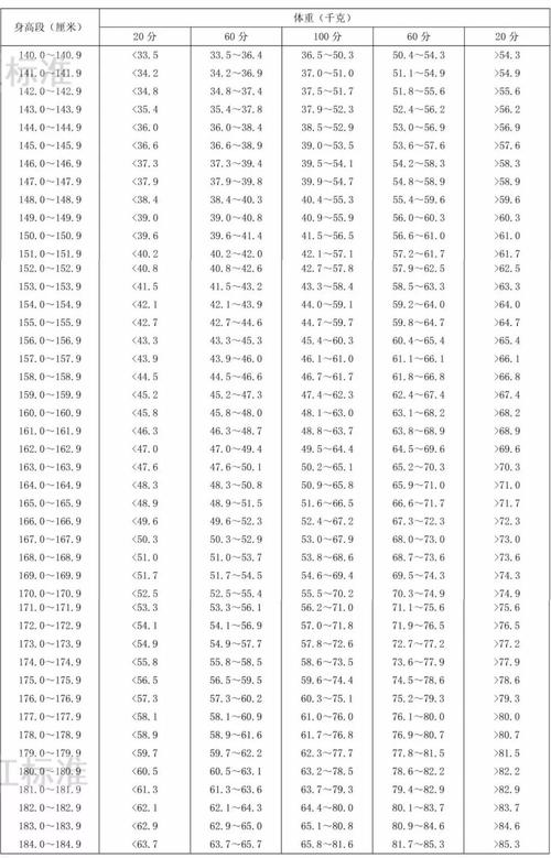 我净身高186算高大吗?186体重多少算正常-图3 我净身高186算高大吗?186体重多少算正常-图3