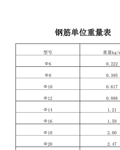 22#钢筋1米有多少公斤?2.98kg是多少斤-图2 22#钢筋1米有多少公斤?2.98kg是多少斤-图2