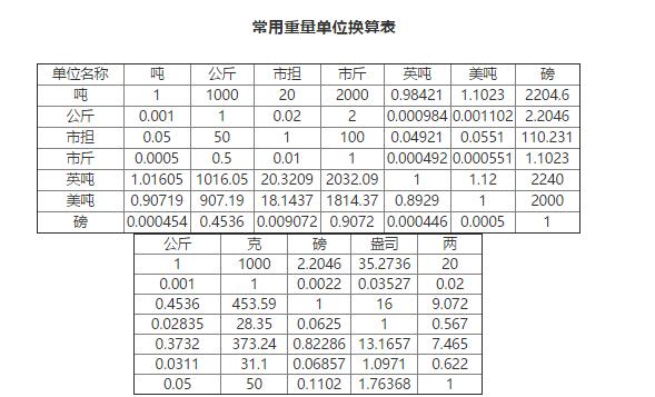 1339克多少斤?133.1斤是多少公斤-图2 1339克多少斤?133.1斤是多少公斤-图2